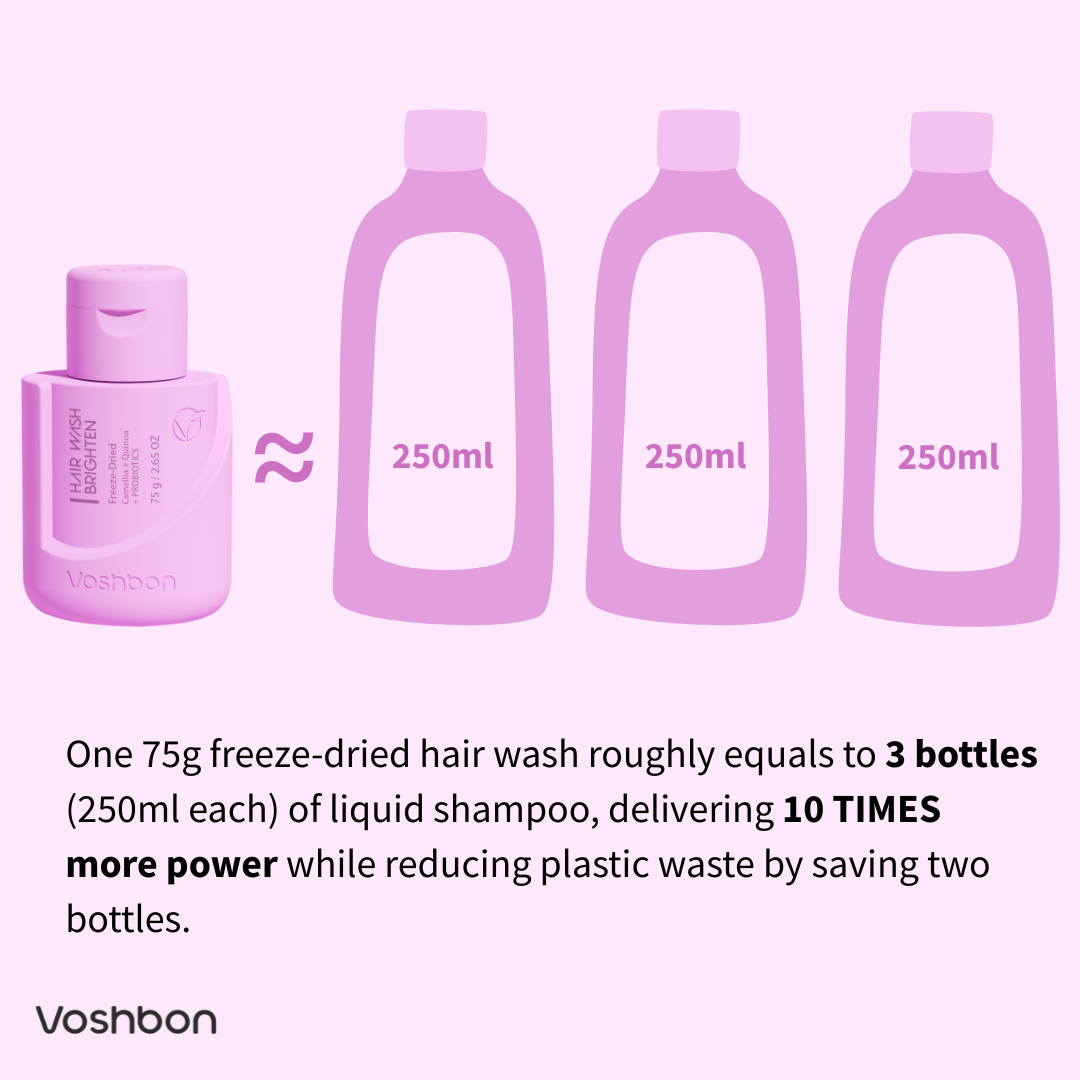 freeze-dried hair wash equals four traditional shampoos reducing plastic waste