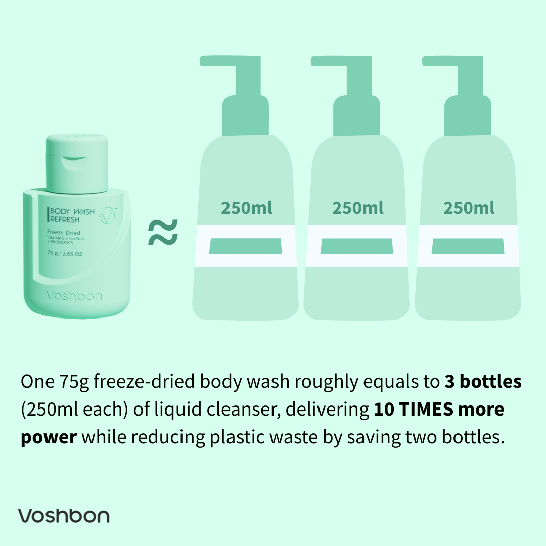 REFRESH Freeze-Dried Body Wash eco-friendly waterless comparison