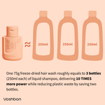 freeze-dried hair wash equals four traditional shampoos reducing plastic waste